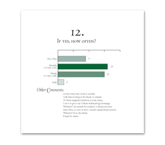 CVA Website Survey Book Image