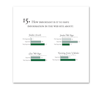 CVA Website Survey Book Image
