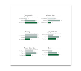 CVA Website Survey Book Image