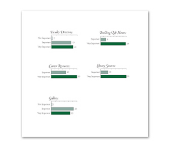 CVA Website Survey Book Image