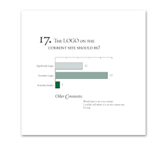 CVA Website Survey Book Image
